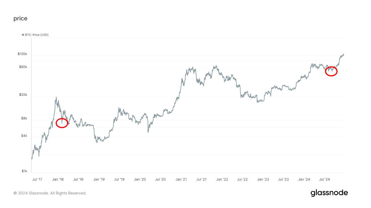 VIX's Second-Largest Spike in History Indicates a Local Bottom for Bitcoin: Van Straten