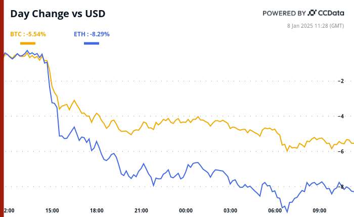 Crypto Daybook Americas: Inflation Worry Crushes Bitcoin Bulls Ahead of FOMC