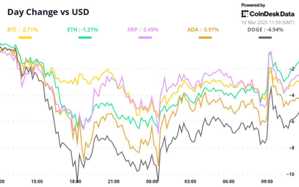 Crypto Daybook Americas: Bitcoin Steadies With One Eye on Trump's First Inflation Report