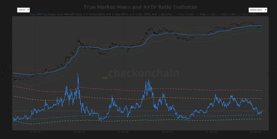A make or break moment: why $79,200 could act as a launchpad or a ceiling for bitcoin