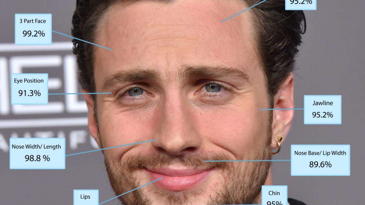 Aaron Taylor-Johnson is 'scientifically the most handsome man in the world'