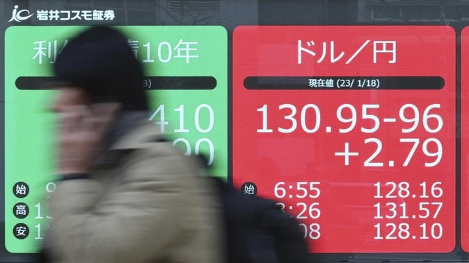 Asian markets mixed, $US sags after Iran-Israel truce