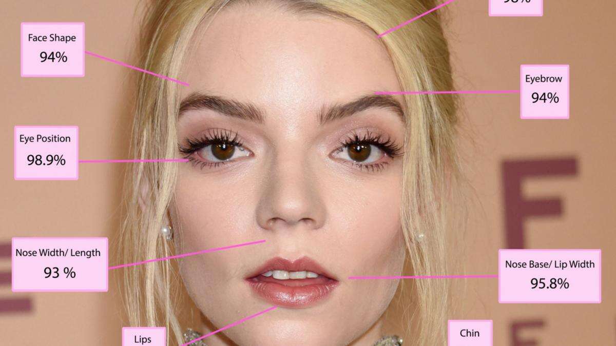 Anya Taylor-Joy named most beautiful woman in scientific study