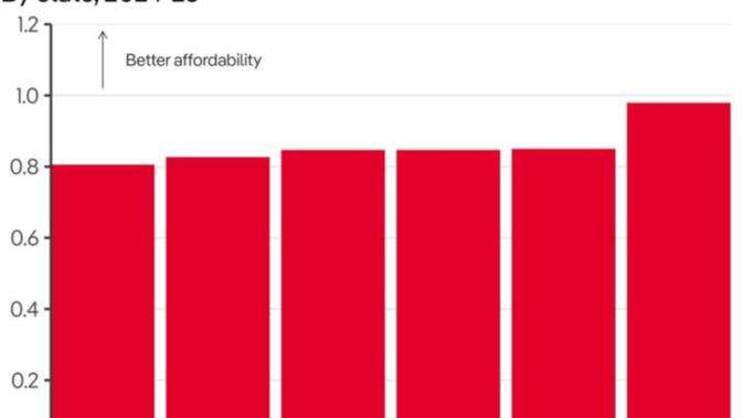 ‘Alarming state’: Grim renters’ reality