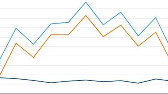 Graph shows big issue facing Australia