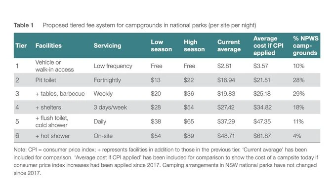Camping ‘more expensive than renting house’