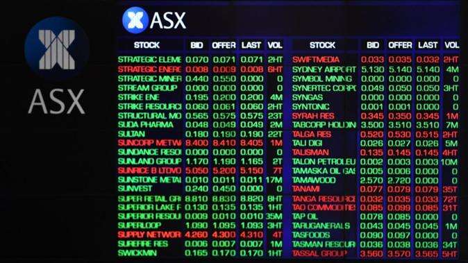 Australian shares creep higher as trade war fears ease