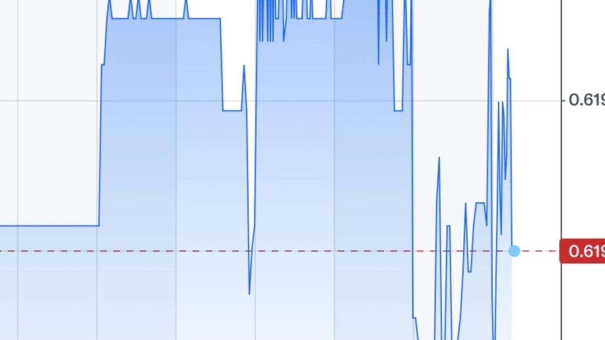 Aussie dollar falls to Covid low