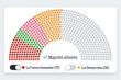 Pourquoi il est difficile de trouver une majorité à l’Assemblée nationale : testez notre simulateur de coalition