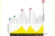 Tour de France 2025 : le parcours de la dix-huitième étape, un « monstre » avec trois ascensions hors catégorie dans les Alpes