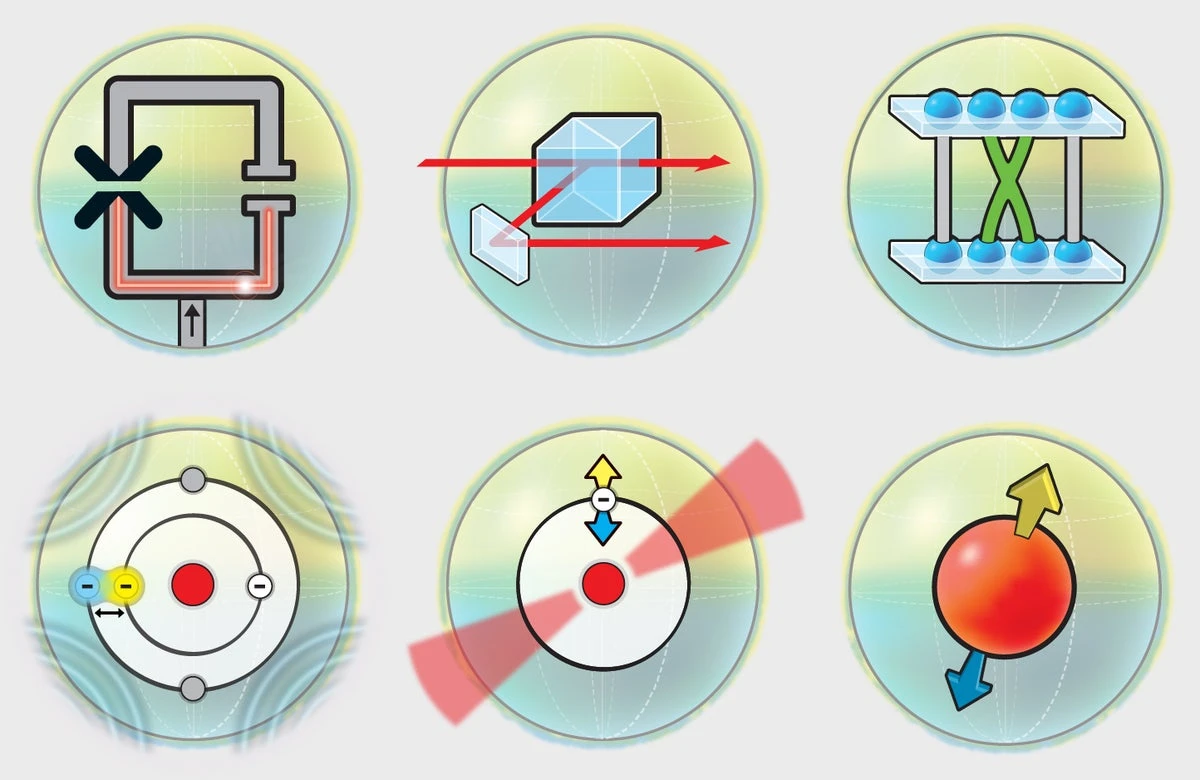 A field guide to quantum computer qubits