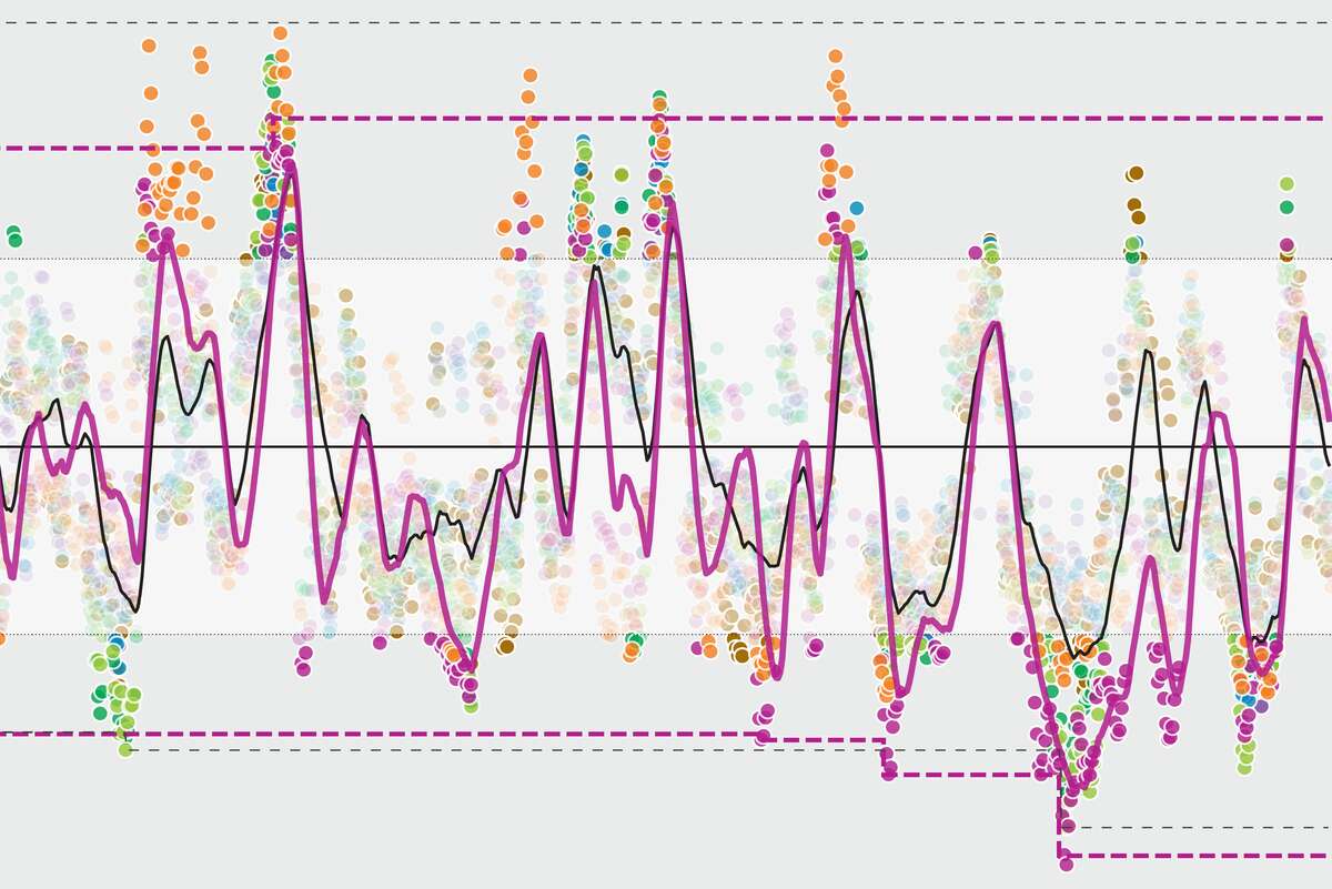 See How Drought Whiplash Led to California Wildfires