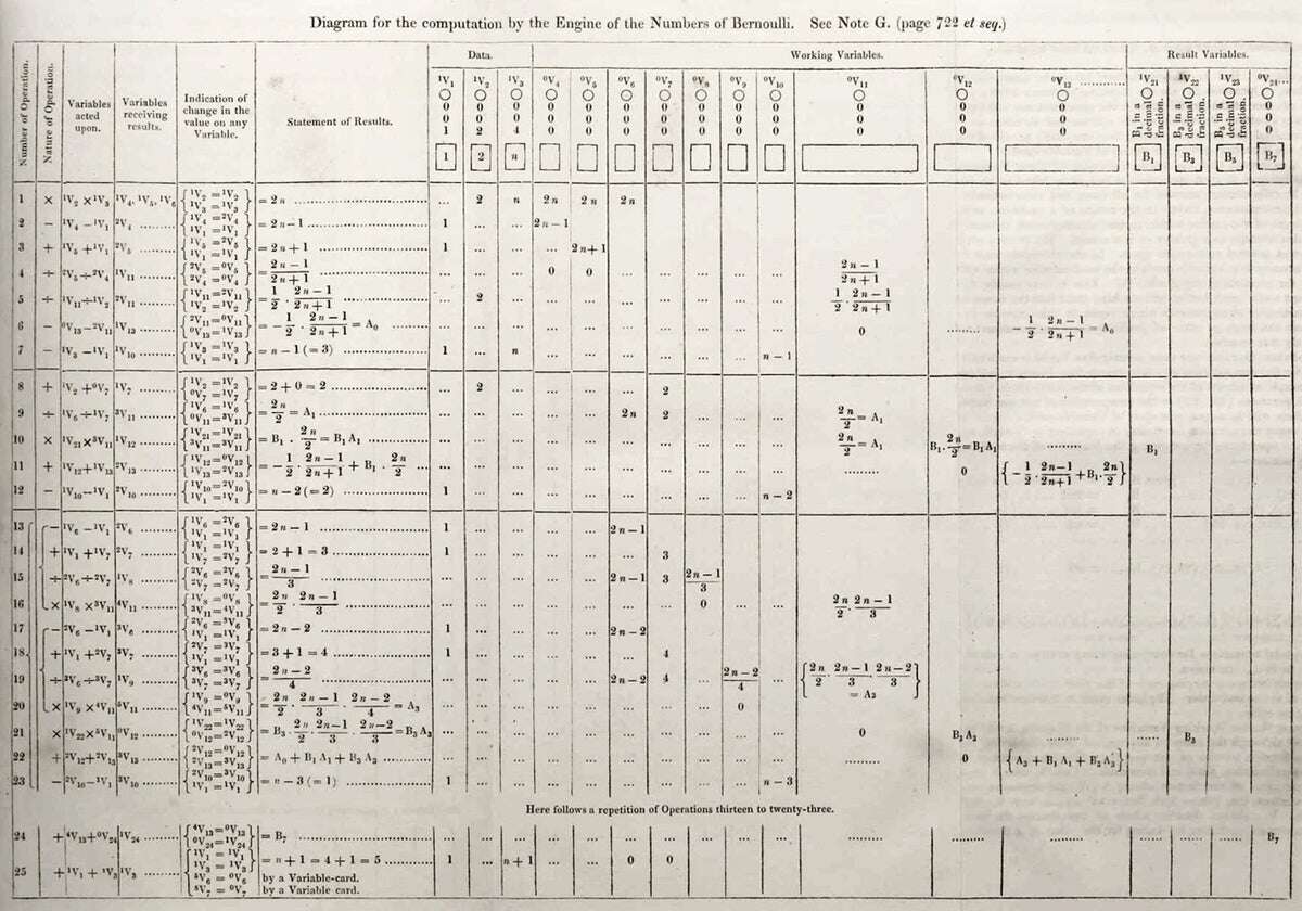 Ada Lovelace’s 180-Year-Old Notes Previewed the Future of Computers