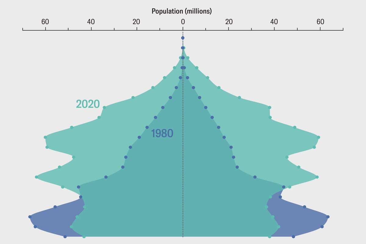 China’s Population Could Shrink to Half by 2100