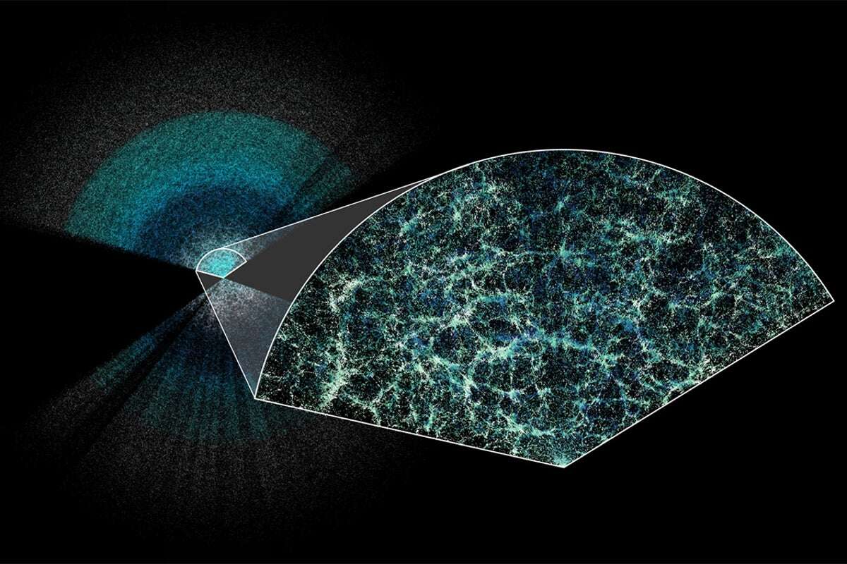 Does Dark Energy Change over Time?