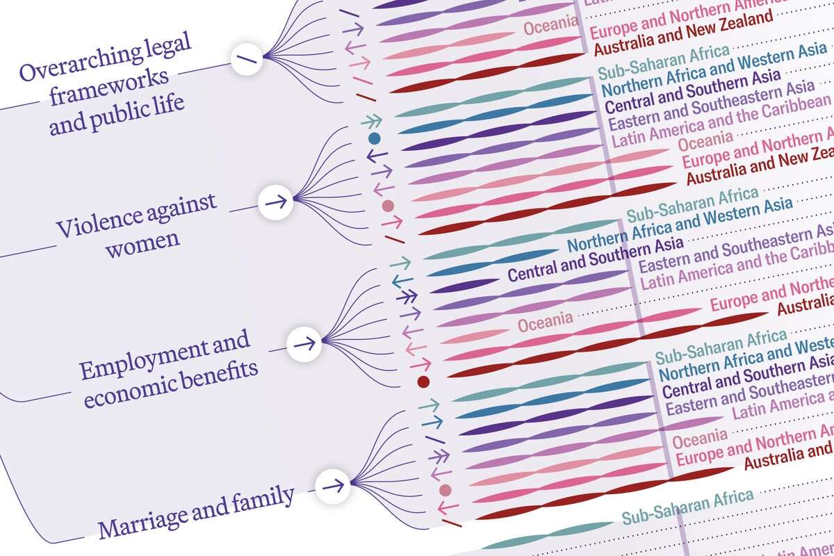 See How Close We Are to Gender Equality around the World