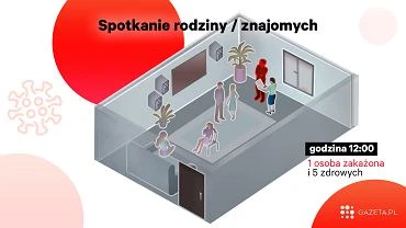 Chwila i wszyscy w pokoju zakaeni. Jak si chroni? Maseczki to tylko poowa sukcesu [WYKRES DNIA]