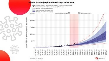 Rzd spni si z restrykcjami? 