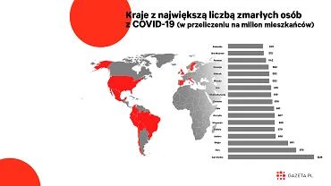Ju milion zmarych z COVID-19. Lista najmocniej dotknitych krajw moe zaskoczy [WYKRES DNIA]