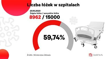 Koronawirus w Polsce. Ile ek i respiratorw jest zajtych? [MONITORUJEMY SYTUACJ]