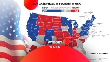 Trump w sondaach coraz gorzej. Do zwycistwa potrzebuje wicej ni cudu