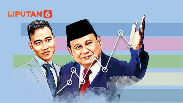 Prabowo Bidik Pertumbuhan Ekonomi Tembus 8 Persen, Mungkinkah?