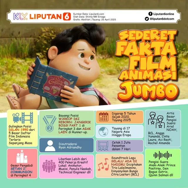 Lampaui Jumlah Penonton KKN di Desa Penari, Ini 6 Capaian Rekor Film JUMBO