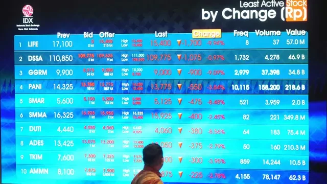 IHSG Sentuh Rekor Tertinggi Baru di 8.025, Ini Penyebabnya