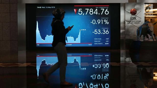Saham BBCA Turun 0,93% Hari Ini, Seirama dengan IHSG
