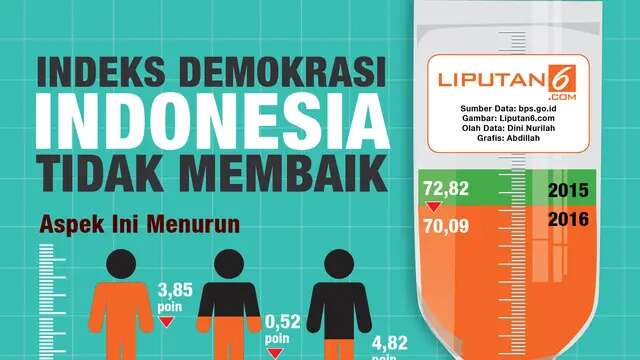 Pakar UGM Sebut Dinasti Politik di DPR RI Lemahkan Proses Demokrasi Indonesia