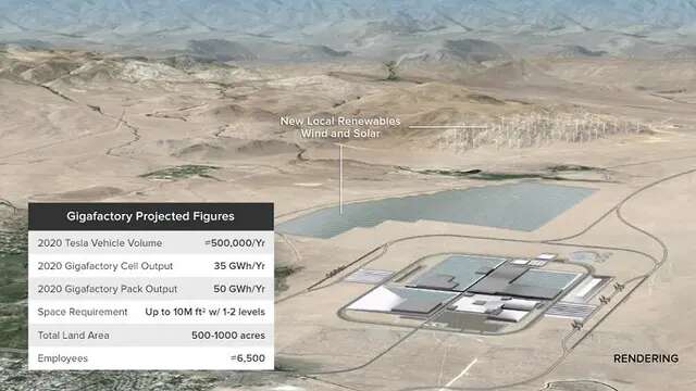 Baterai EV Kapasitas Tinggi Panasonic Mulai Dipasok ke Tesla