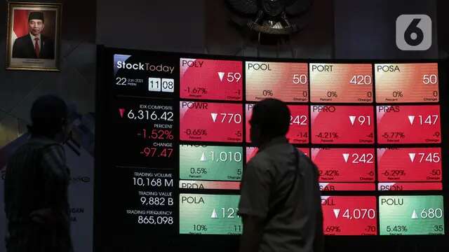 IHSG Ditutup Melemah, Saham Teknologi Jadi Beban