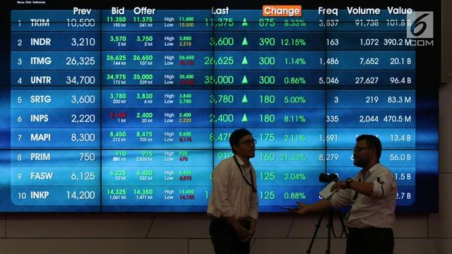 Intip Harga Saham BBRI saat IHSG Merosot 1,21%
