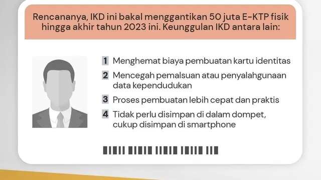 Cara Aktivasi IKD (Identitas Kependudukan Digital), Ini Kegunaannya!