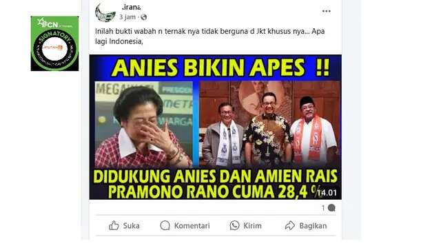 Cek Fakta: Tidak Benar Dukungan Anies Bikin Pramono-Rano Hanya Peroleh Suara 28,4 %