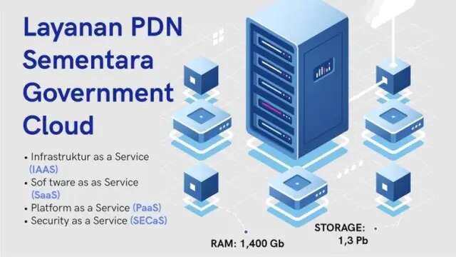 Apa Fungsi Pusat Data Nasional yang Sedang Alami Gangguan?