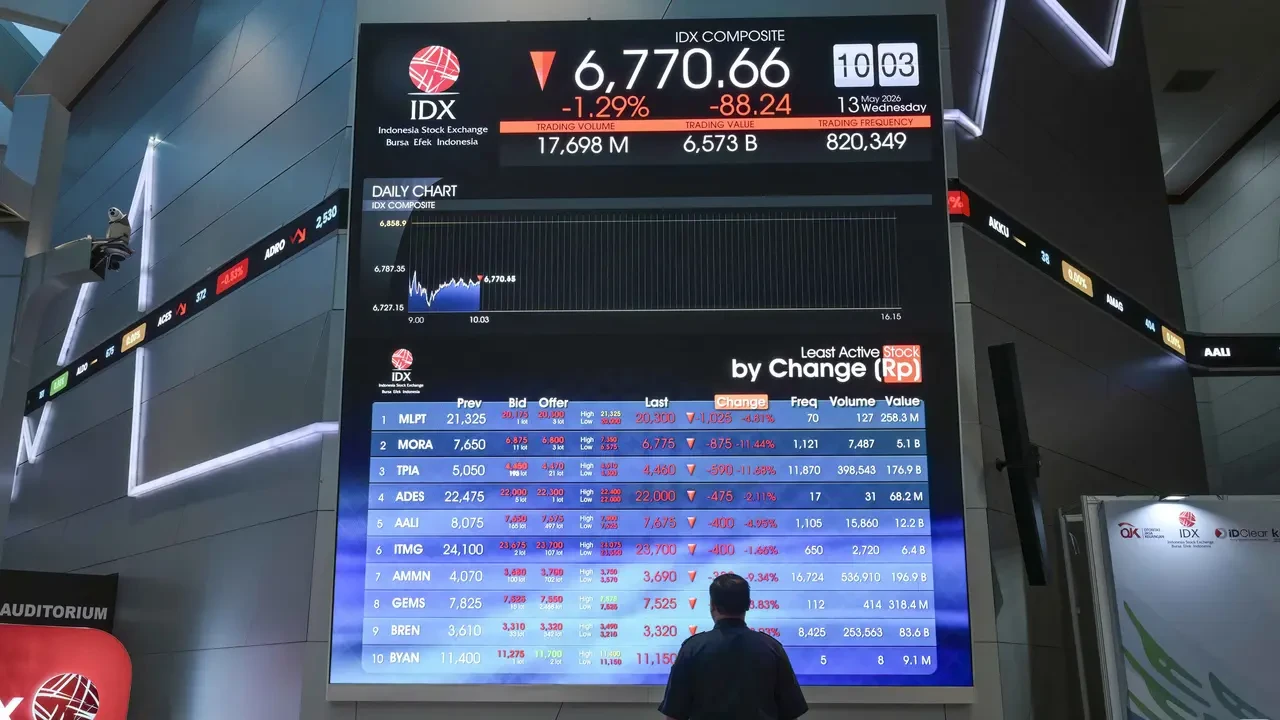 Daftar 10 Saham Top Losers pada 29 Juni-3 Juli 2026