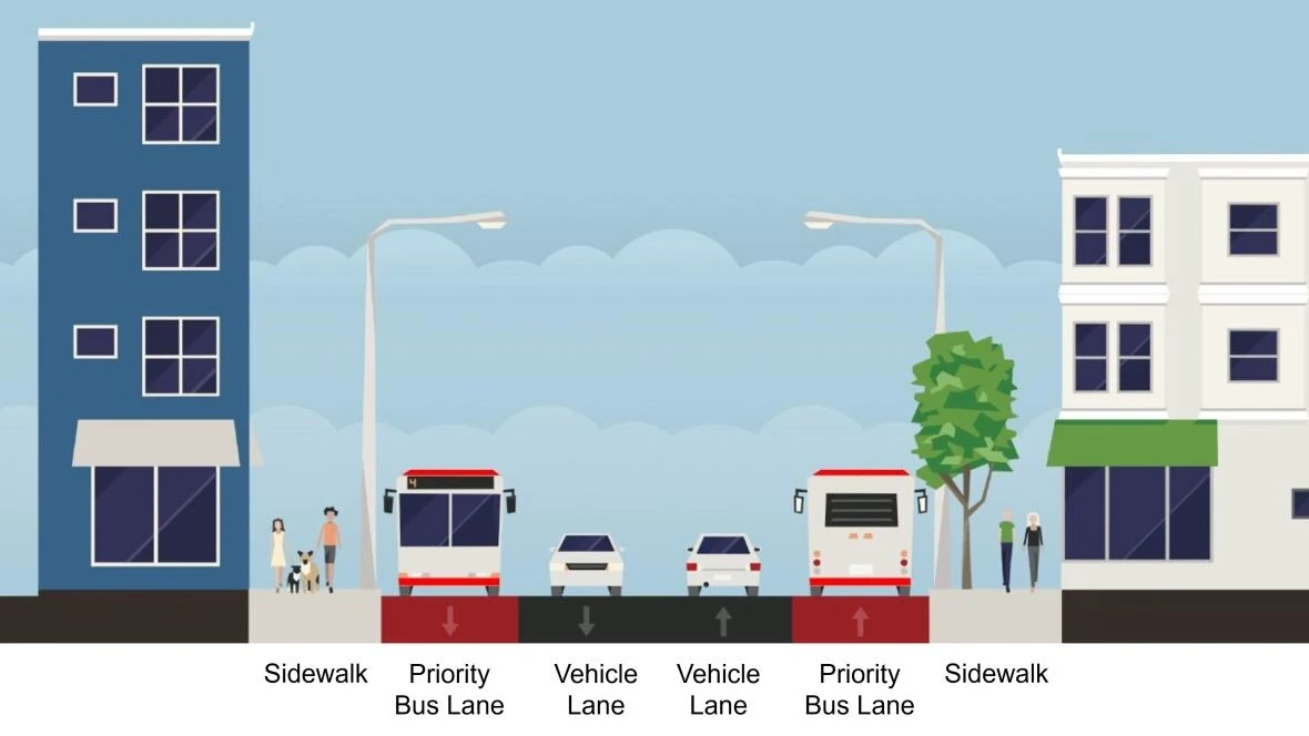 Residents split over proposed priority bus lane on Dufferin Street