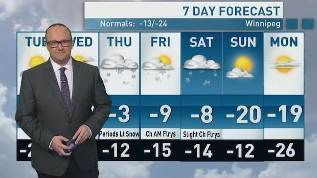 Riley Laychuk's Manitoba forecast for Tuesday, Jan. 7, 2025