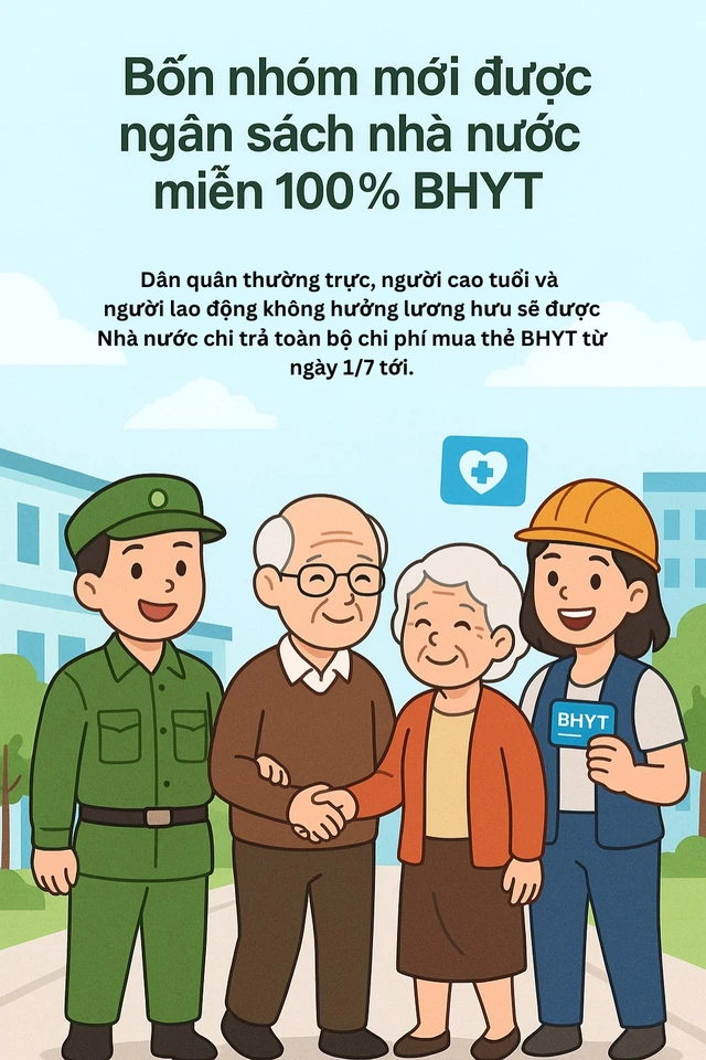 Chính thức từ 1/7: Thêm 4 nhóm người được hưởng BHYT miễn phí 100%, kiểm tra ngay để nắm rõ quyền lợi