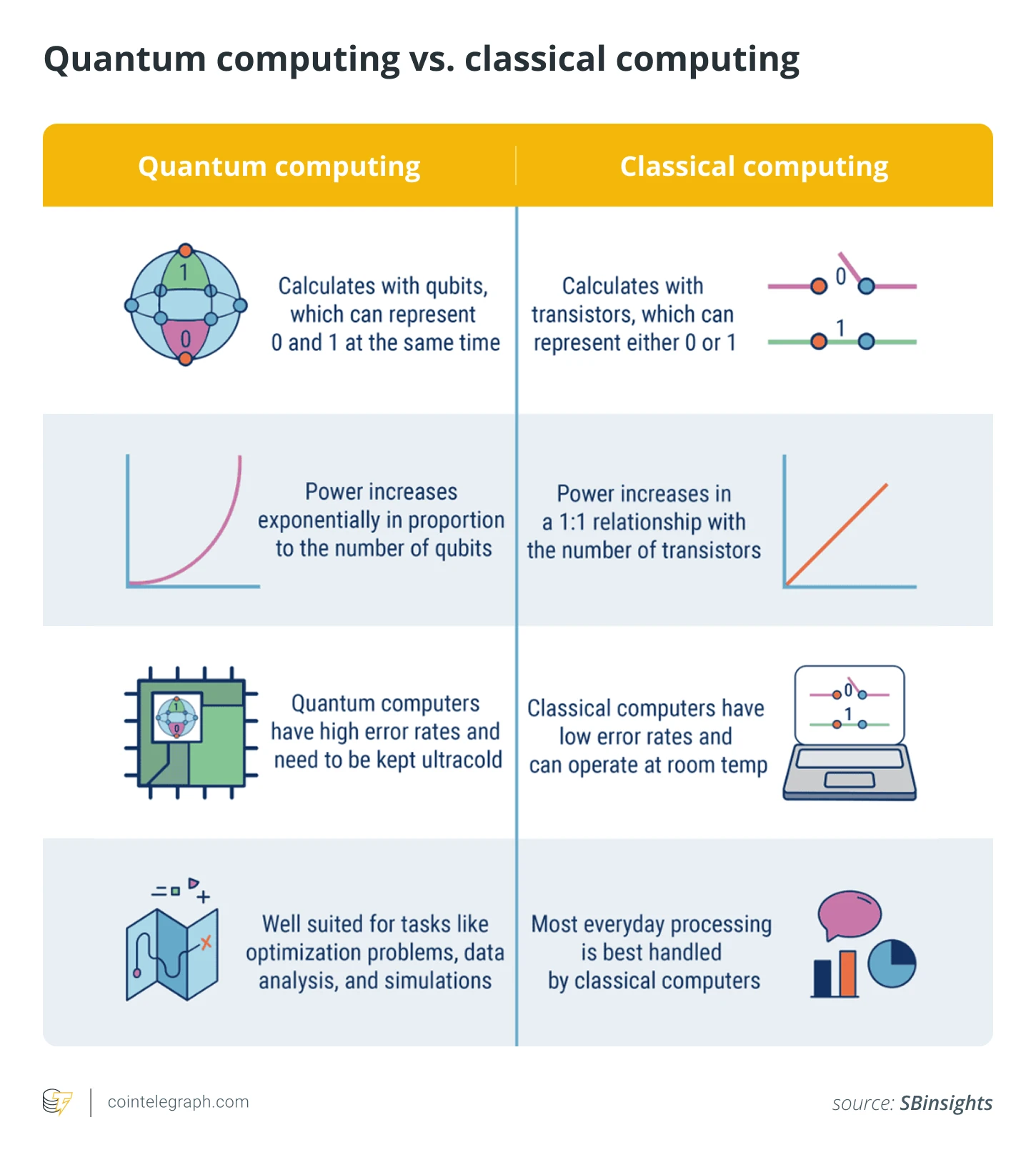  BlackRock issues rare warning: Is Bitcoin’s future at risk from quantum tech? 