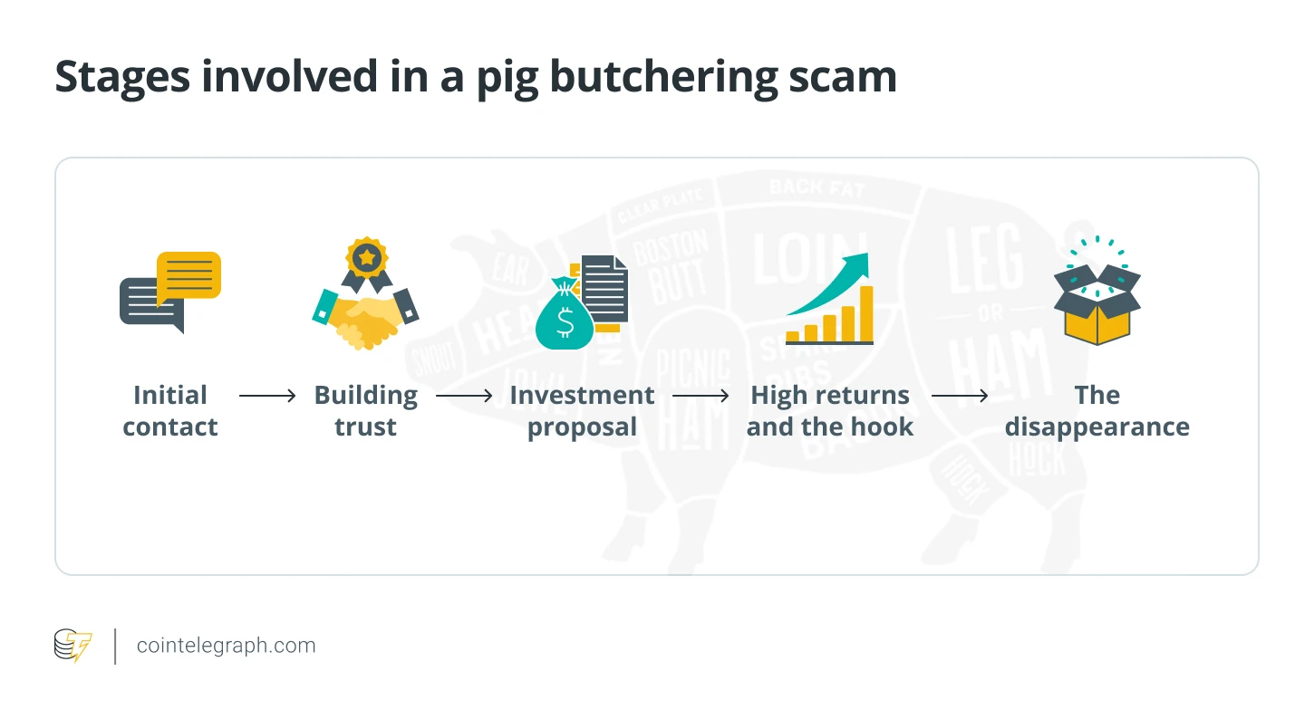  Elderly crypto investors are getting scammed: Teach them these key safety tips 
