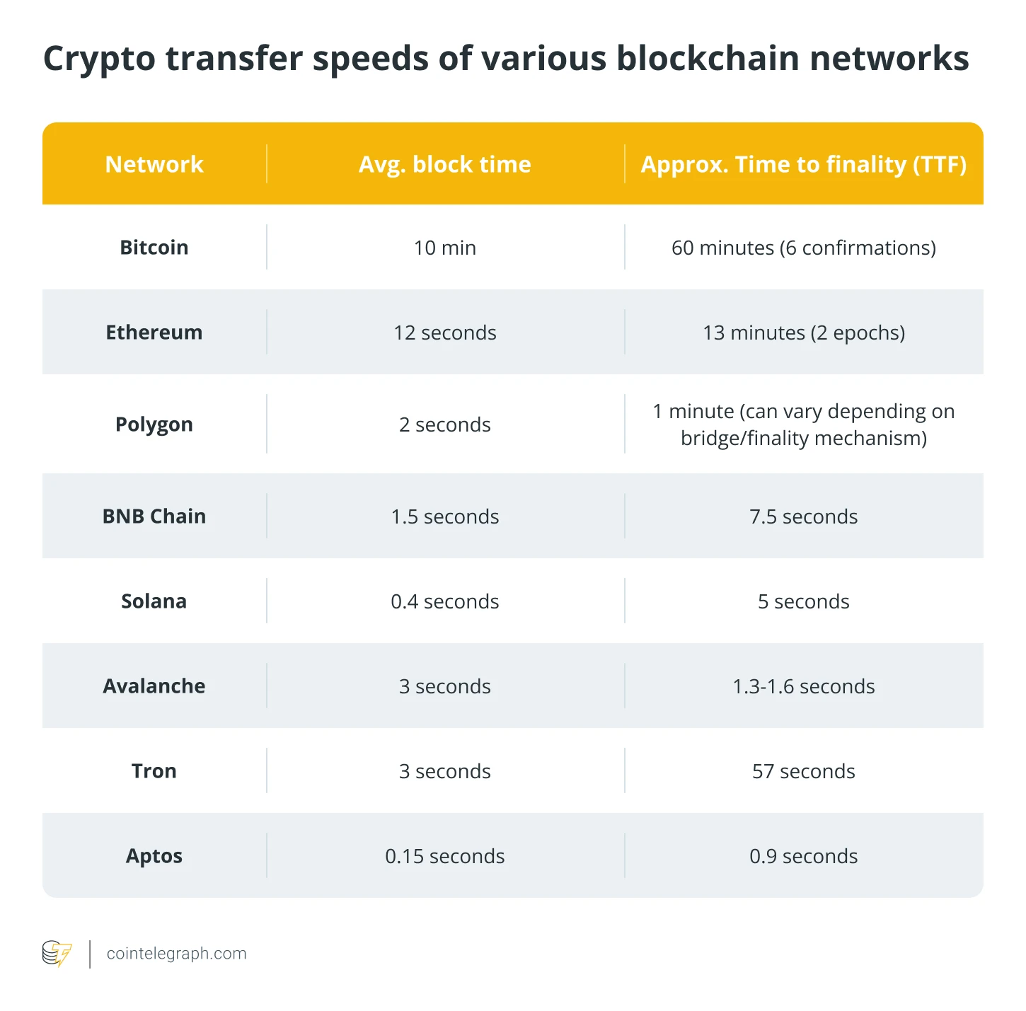  Why crypto transfers can fail and what you must check before sending 