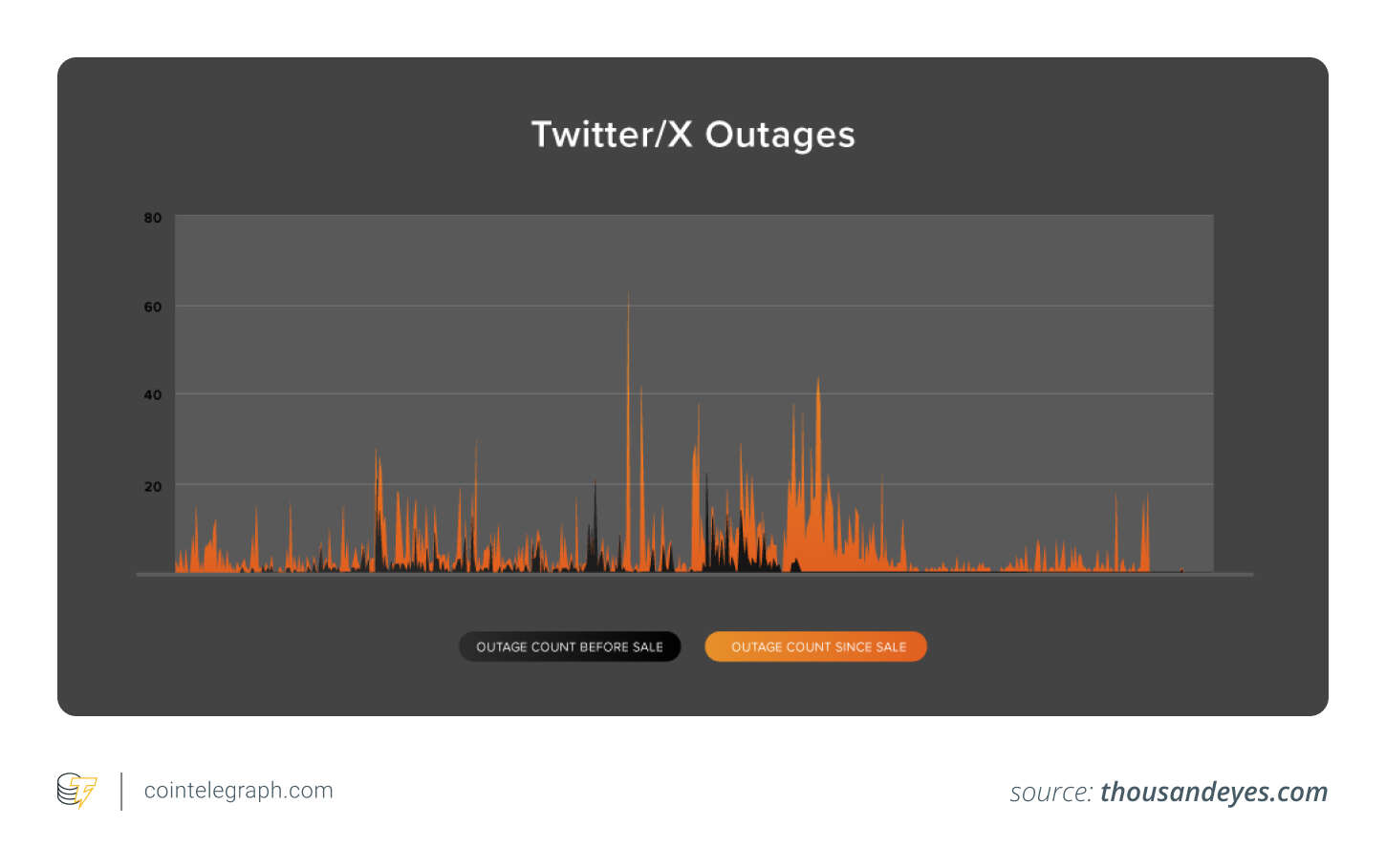  Behind Elon Musk’s X outage: What really happened and why it matters 