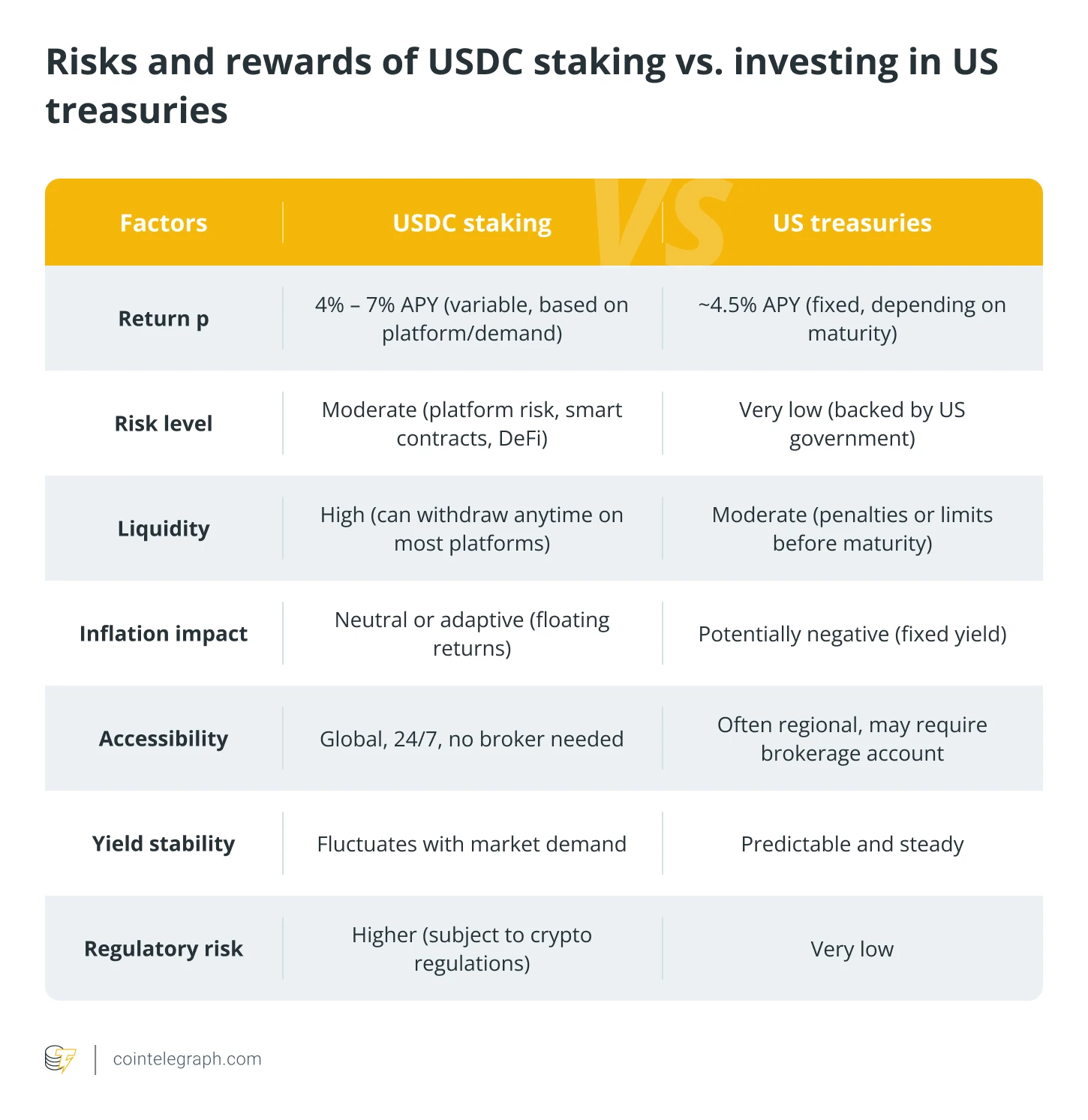  What the 10-year Treasury yield means for crypto yields and stablecoins 