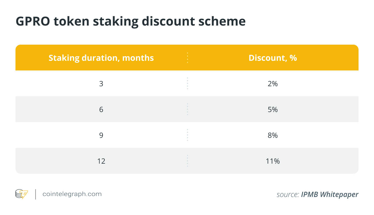  IPMB report: The first vertically integrated gold tokenization project 