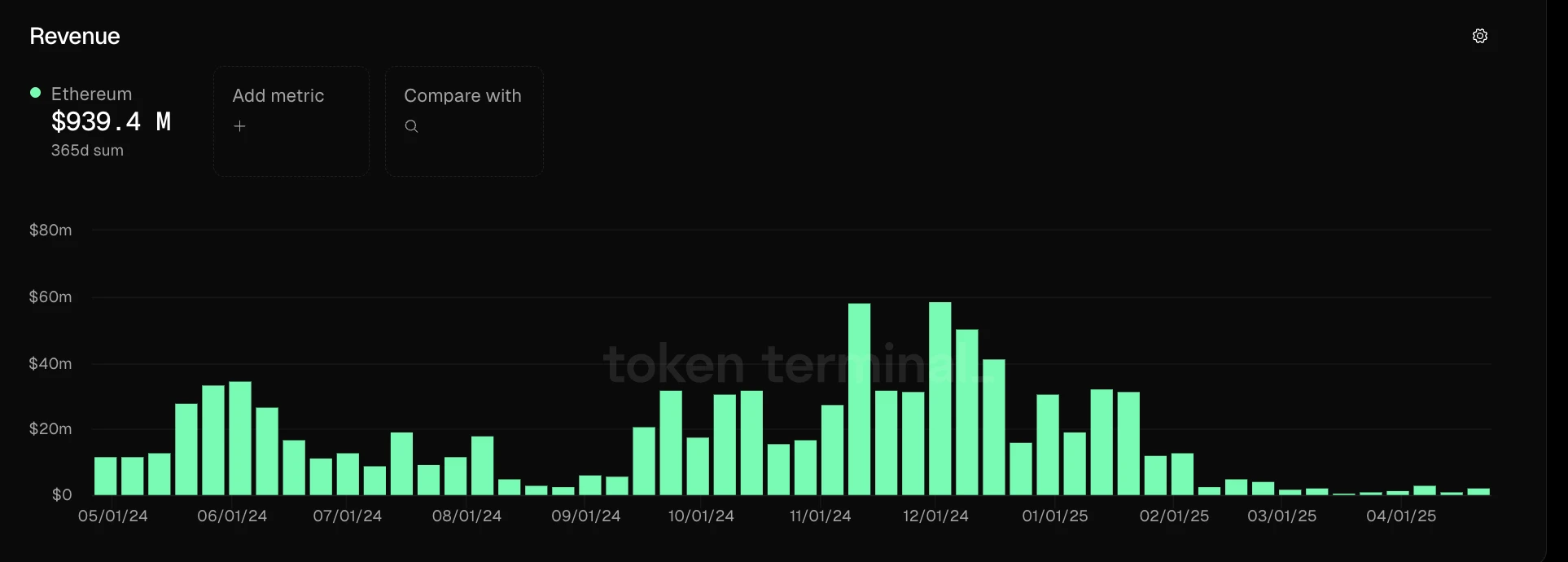  Devs introduce Ethereum R1 layer-2 scaling solution 