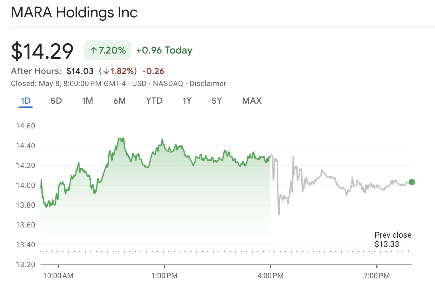 Bitcoin at $103K hurtles MARA stack toward $5B, holdings triple 