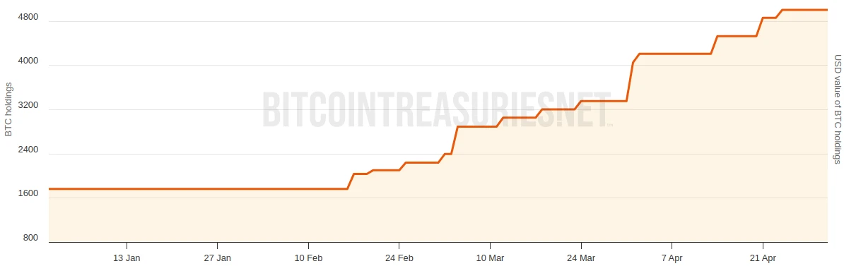  Metaplanet to open US arm, plans to raise $250M for Bitcoin strategy 