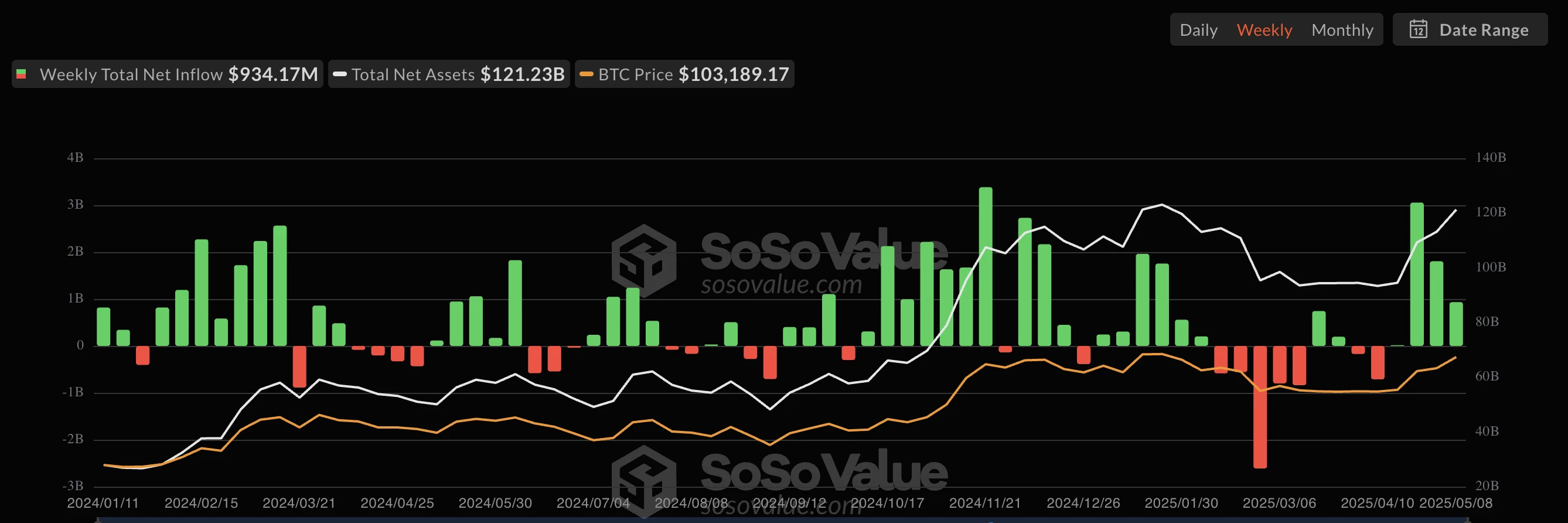  Bitcoin short-term ‘technical sell-off’ under $100K possible ahead of May 13 CPI print 